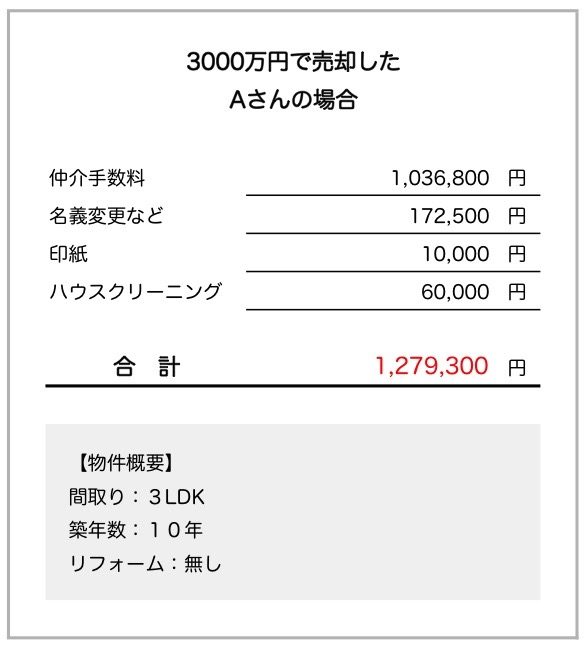 事例で解説 マンション売却時にかかる 諸費用 項目と実際の金額は 沖縄マンション Jp